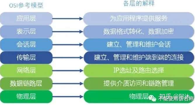 【转】个人使用vpn 【转】个人使用vpn