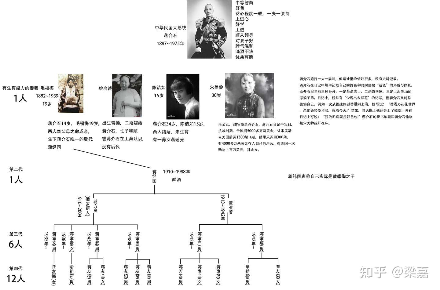 民国时期男性性格与后代数量的关系 知乎