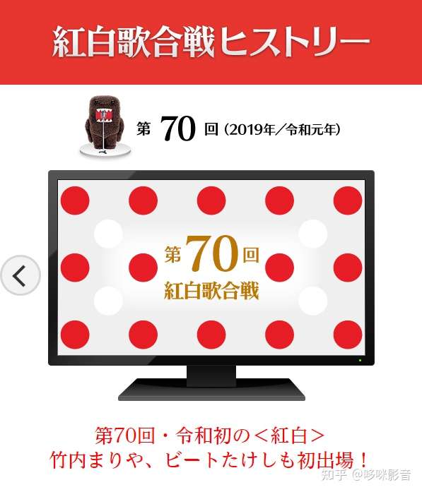 第70回nhk紅白歌合戦 红白歌会 4k 2160p Uhdtv 51g 知乎