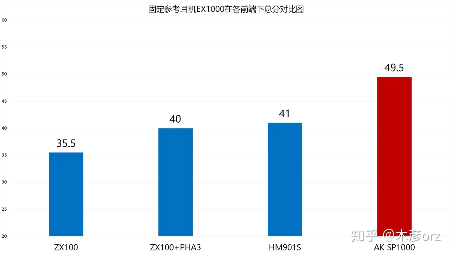 精致细腻-AK SP1000（SPK）播放器测评- 知乎