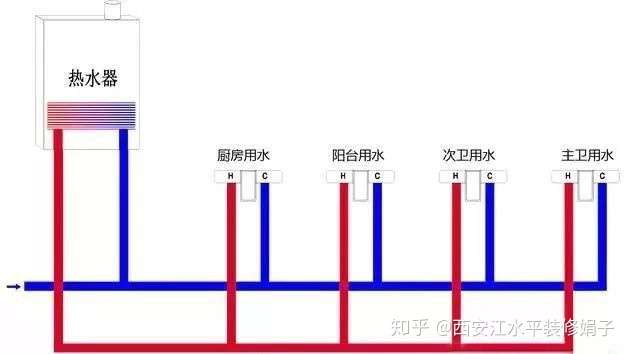 家装循环水3根水管图图片