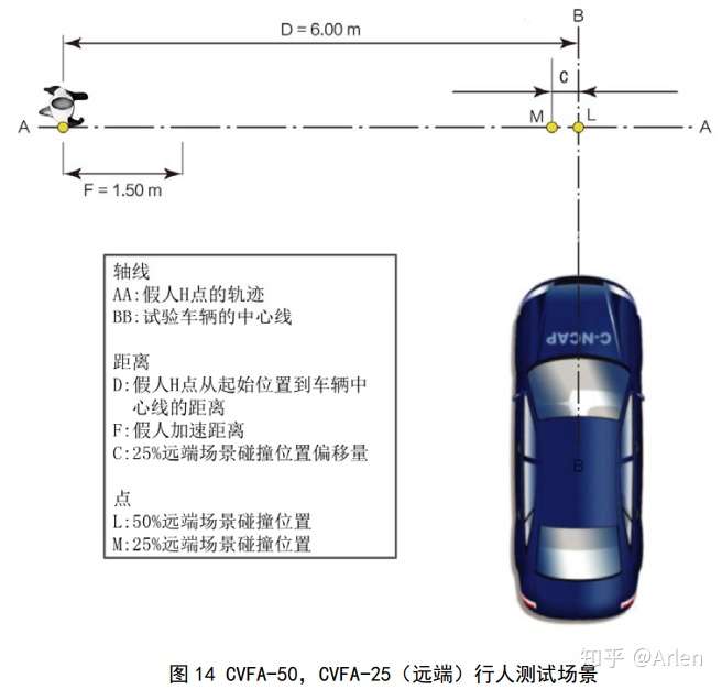 第三章评价方法 3 主动安全部分 知乎