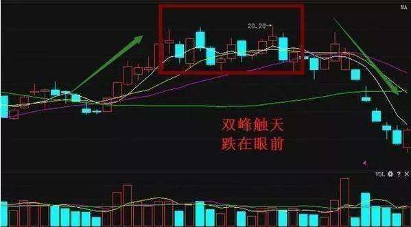 炒股一辈子死记“五个数字”:10、20、50、60、721,建议收藏