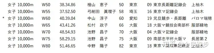 60岁老将百发百中亚运摘金（网名老人简单气质60岁） 第8张