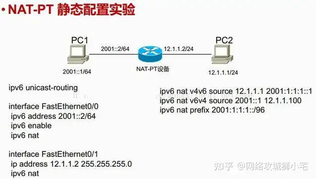 CCNP知识点总结——IPv6 - 知乎