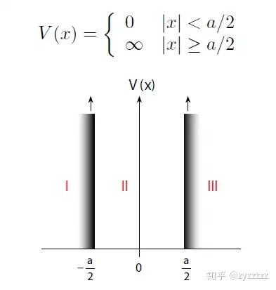 文科生也许能看懂的量子力学概论- 知乎