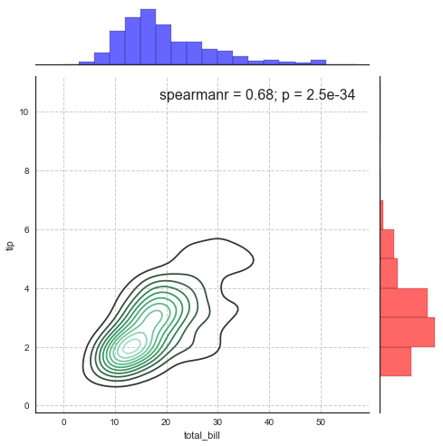 Python数据可视化——分布数据可视化_weixin_44099558的博客-CSDN博客_数据分布可视化