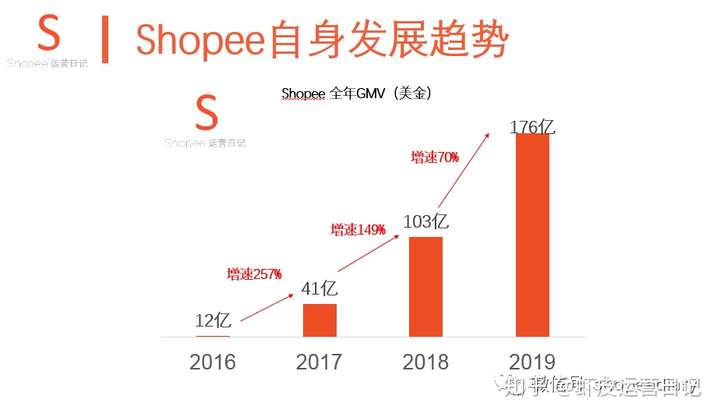shopee数据分析系列(二):利用好数据分析找趋势抓需求