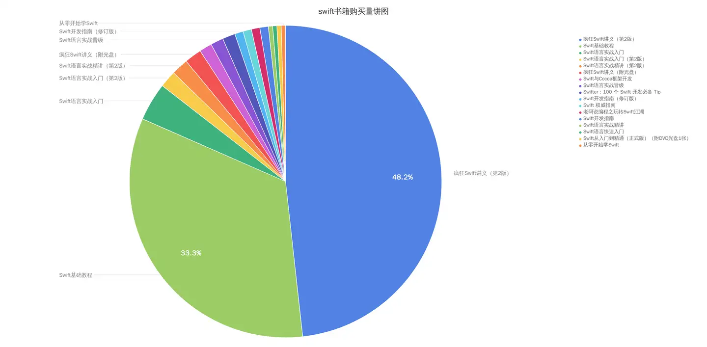 新年好，这是一份不能及时在新年寄过来的书单。 - 知乎