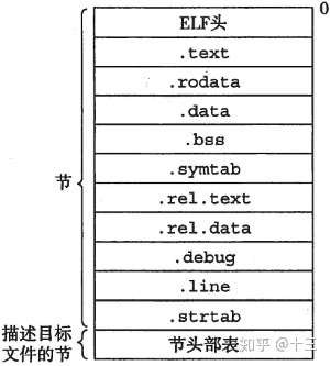 源代码从编写编译到运行的整个过程