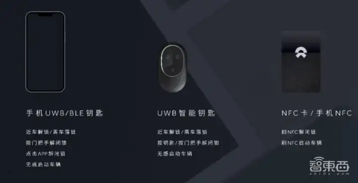 苹果蔚来助推的芯片新风口，对话国内全自研UWB芯片创始人