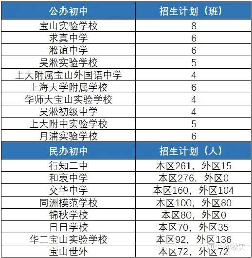 嘉定交大附属实验学校_交大附中嘉定分校_嘉定交大附属中学