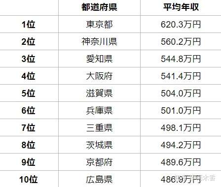 家庭年收1000万日元 能在日本过什么样的生活 知乎