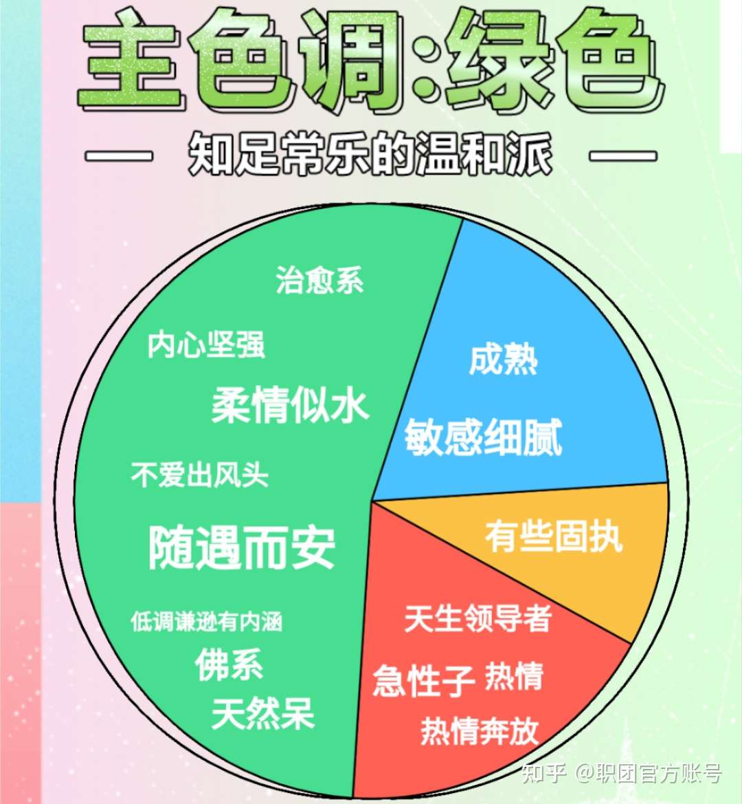 性格差异 在工作中有多重要 知乎