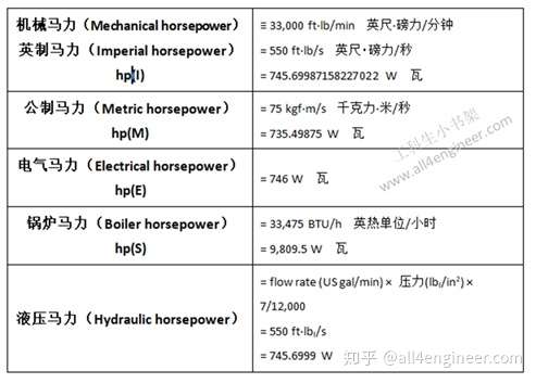 千瓦 马力和空调匹数是什么 知乎