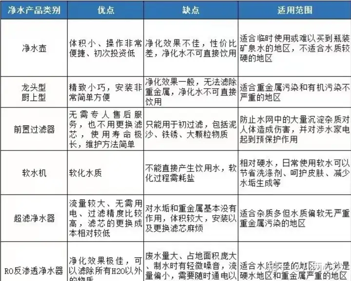 怎么可以错过（净水器十大名牌销量排名榜图片）净水器十大名牌销量排名榜最新，(图7)