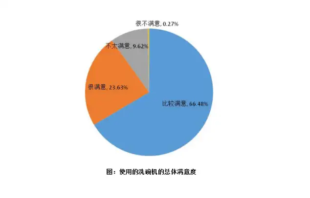 洗碗机怎么选？洗碗机值得买吗？2021年洗碗机推荐选购全攻略- 知乎