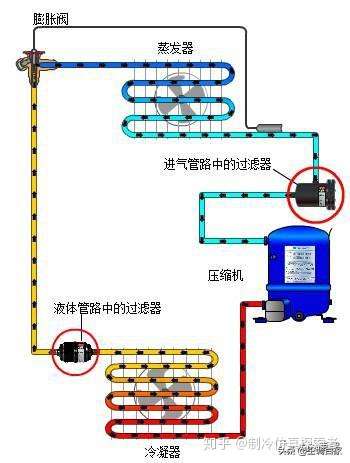 90%热人收藏了！冷库制冷系统的辅助部件作用与原理(图8)