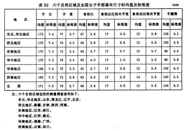 对不起 我们设计的时候没考虑女性 知乎