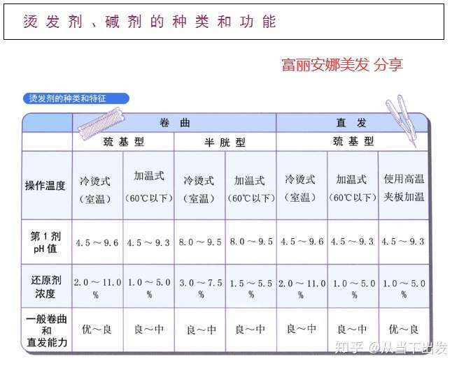 海娜花染发剂配方_海娜花染发剂_海娜花染发视频