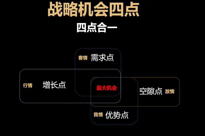 企業(yè)家最需要的是什么？什么才是最有價(jià)值的？