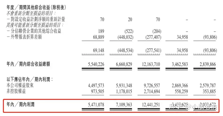 【港股打新】中国中免，全球最大的旅游零售运营商(图5)
