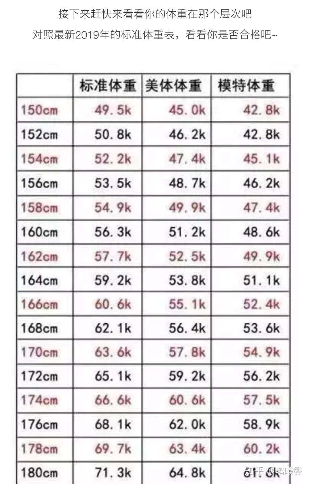 26天如何减脂4 6斤 知乎