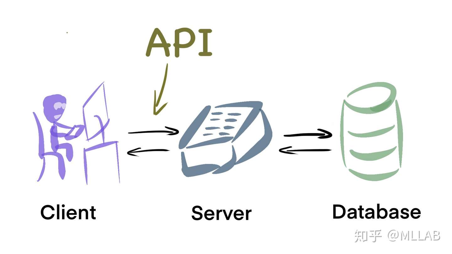 Fastapi 初见 知乎