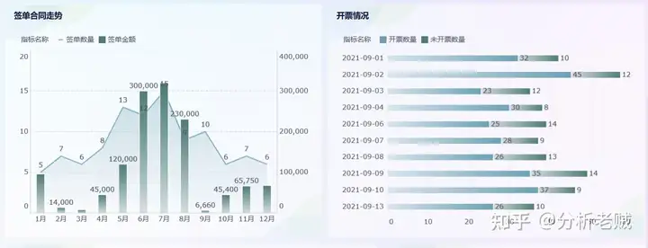 销售分析怎么写，一篇文章让你快速学会！——九数云BI插图25