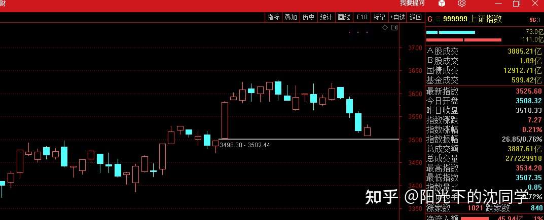 21年6月18日股市早盘预判 知乎