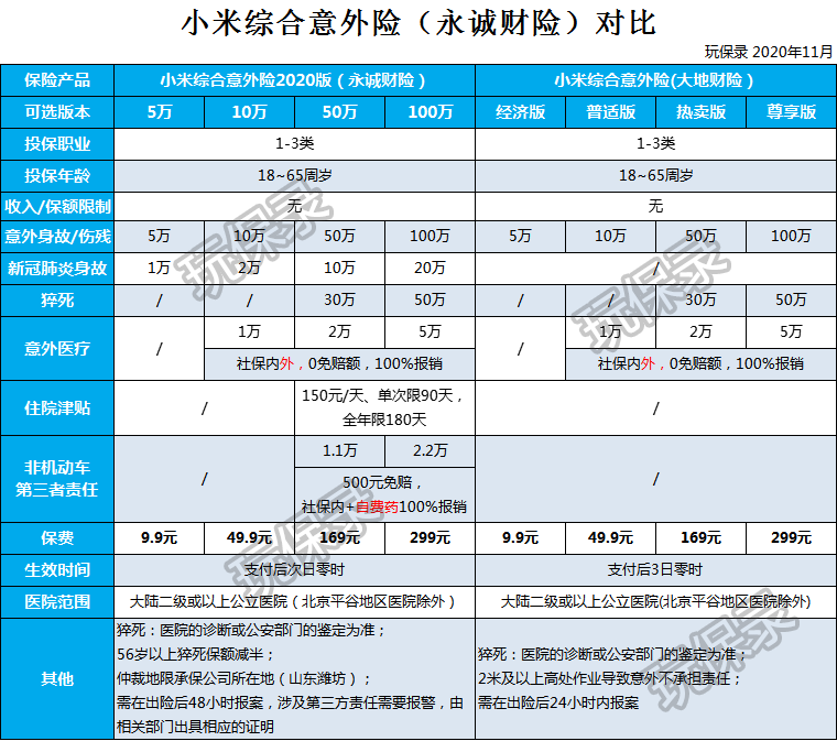 这些意外险 是在薅保险公司羊毛吧 知乎