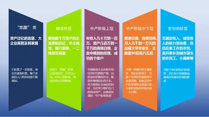 读书随想 | 中国的中产阶级能否像美国那样催生民族品牌的崛起 | 《转型之战》 其二 - 脉脉