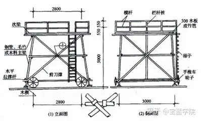 橡塑保温施工图图片