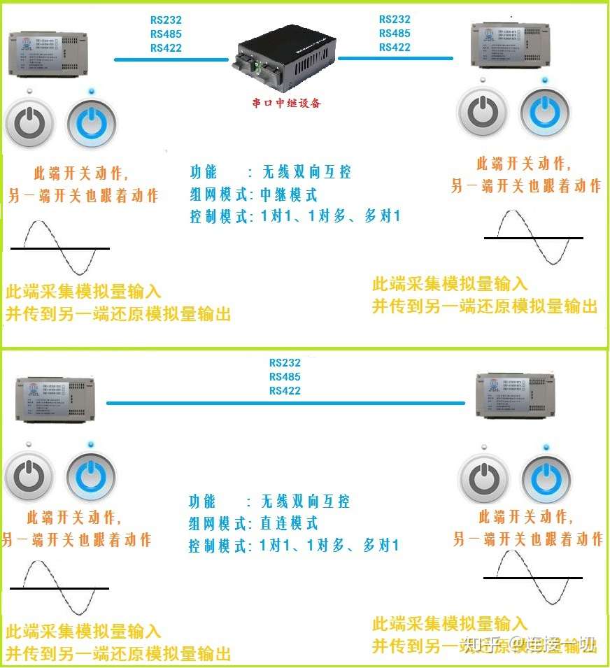 0 10v 4 ma 模拟量采集电压电流采集 温湿度采集 知乎