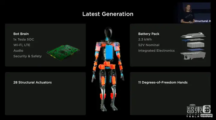 特斯拉人形机器人能做瑜伽（马斯克又放大招 特斯拉推出人形机器人） 第14张