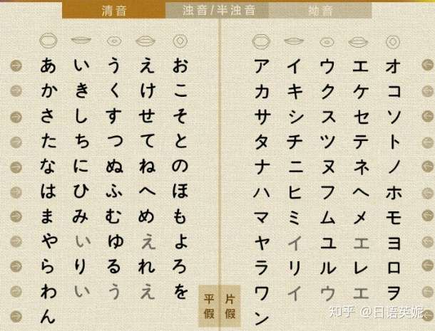 日语零基础到达n2的步骤 知乎