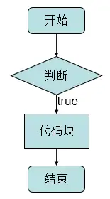 php基础教程(§9.PHP鳞幼柱制造撇)