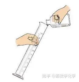 七问七答解决量筒使用方法及注意事项