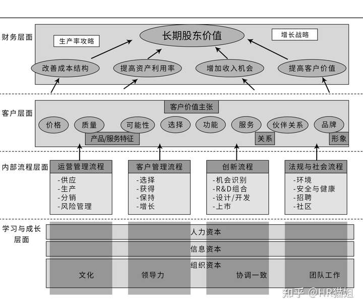 绩效考核有哪些方法?,绩效考核方式,绩效考核法的优缺点