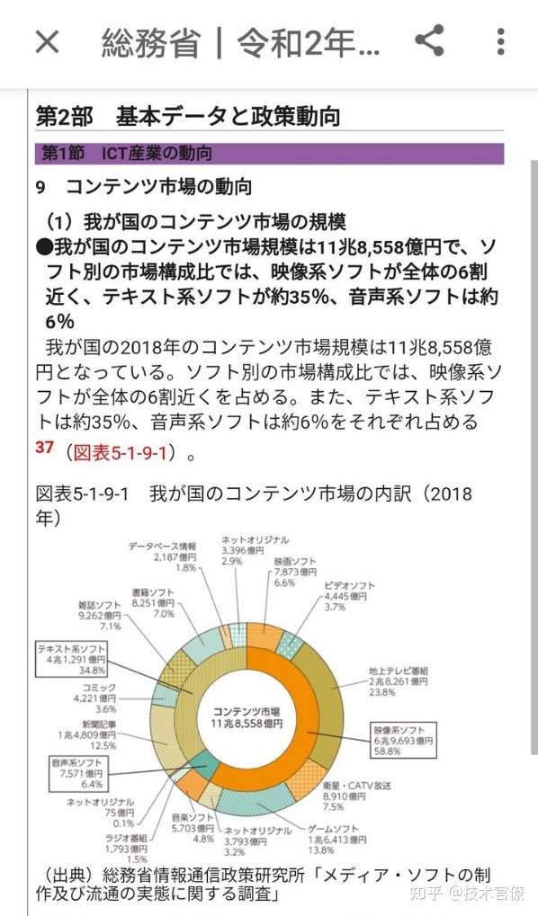 自由之翼 日本动漫产业发展史 一 产业综述 知乎