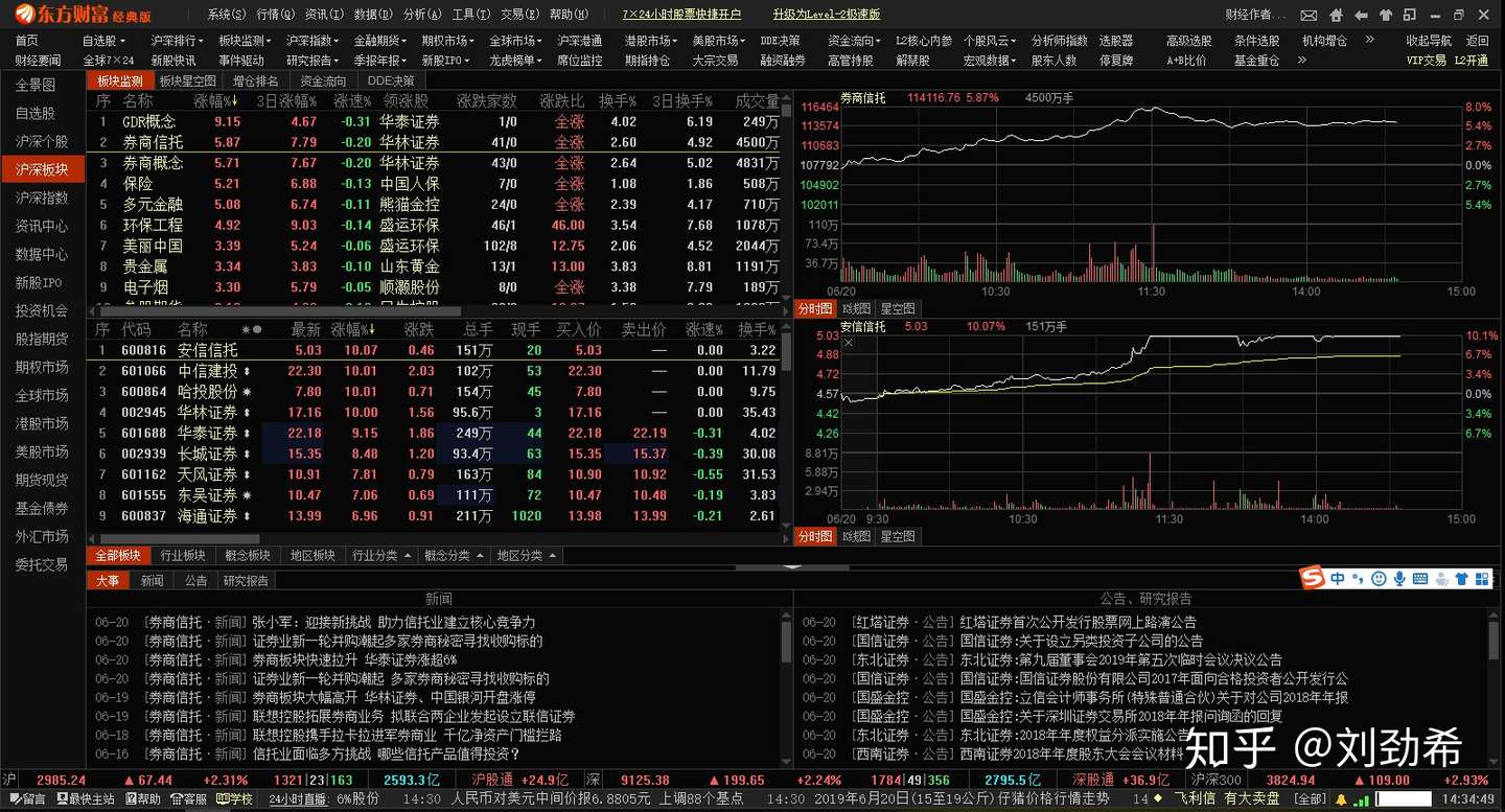 韭菜乐园丨分享一些常用的炒股工具 知乎