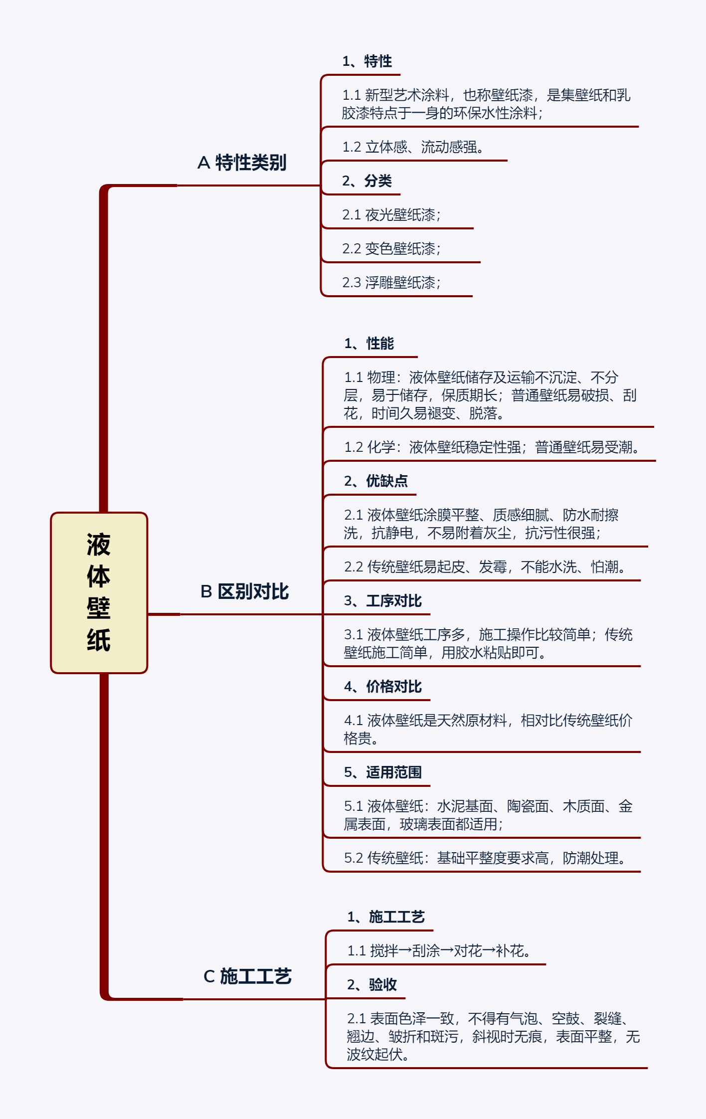 1m 工艺 什么是液体壁纸 知乎