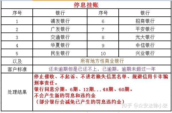 2020年信用卡逾期新规定7月份(2020年信用卡逾期下半年最新政策8月份)