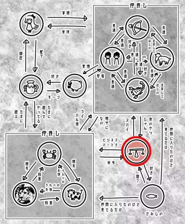 被日本网友疯传的 12 星座感情关系表 你觉得准确吗 知乎