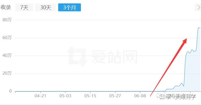 逆冬黑帽seo收徒_黑帽门吴施蒙视频下载（逆冬黑帽真假）