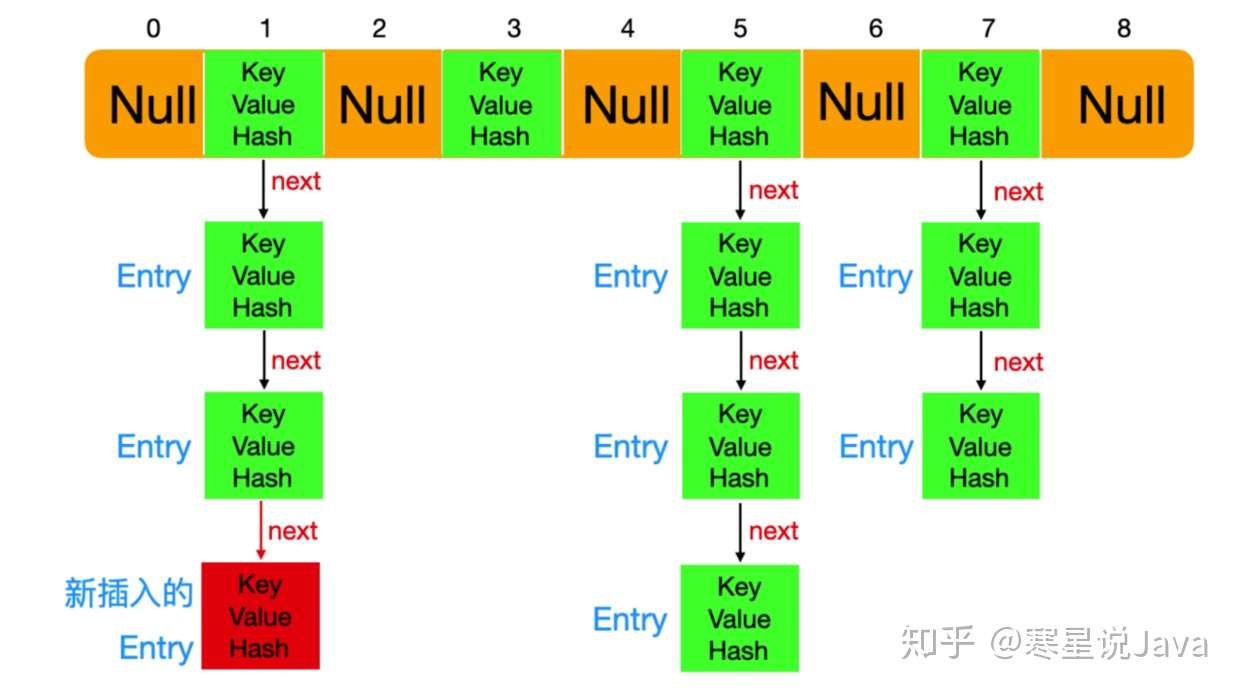 看完这篇hashmap 和面试官扯皮就没问题了 知乎