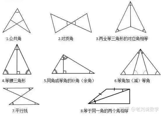 初中数学三角形考点 一网打尽三角形的相似和全等 知乎