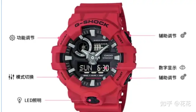 可能是全网最简单易懂的卡西欧CASIO G-SHOCK手表使用说明- 知乎