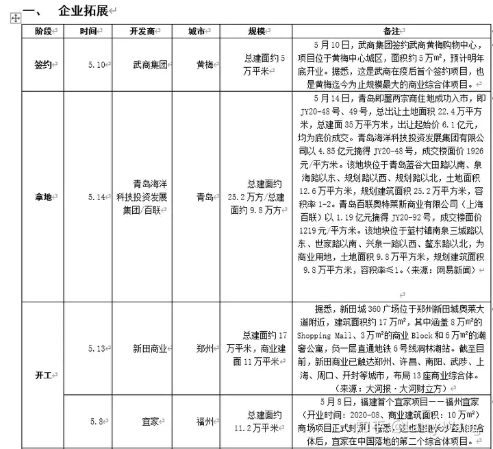 盐楚睁砖切坚患屡勇撇（5.11-5.16）