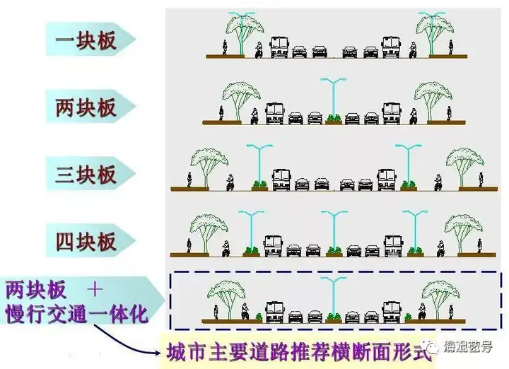 详解|城市道路绿地景观设计
